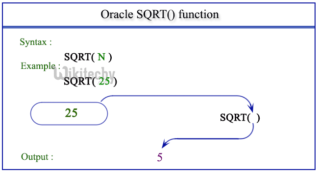  oracle sort function